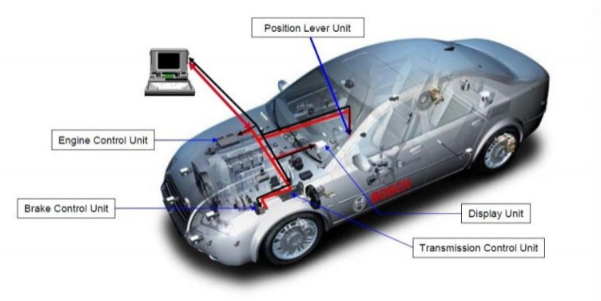 What IS The Body Control Module On A Car？BCM Knowledge